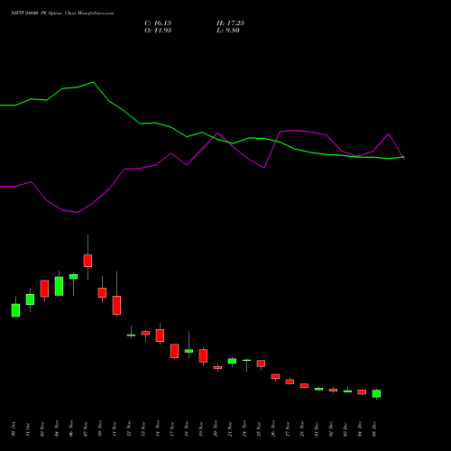 Live NIFTY 24600 PE (PUT) 30 December 2025 options price chart analysis Nifty 50 