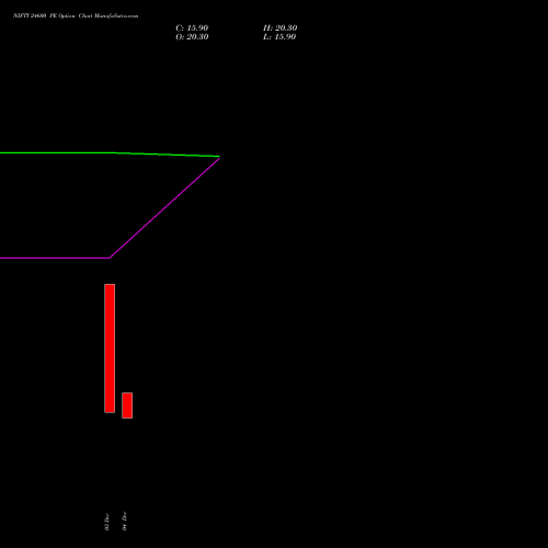 Live NIFTY 24600 PE (PUT) 06 January 2026 options price chart analysis Nifty 50 