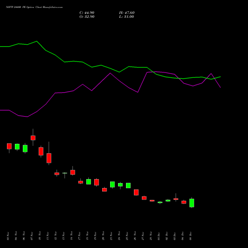 Live NIFTY 24600 PE (PUT) 27 January 2026 options price chart analysis Nifty 50 