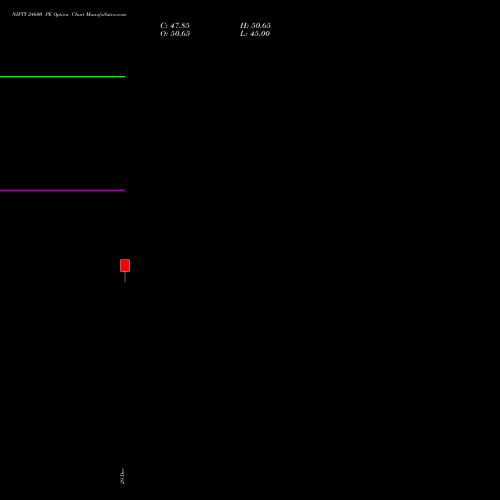 NIFTY 24600 PE (PUT) 24 February 2026 options price chart analysis Nifty 50 