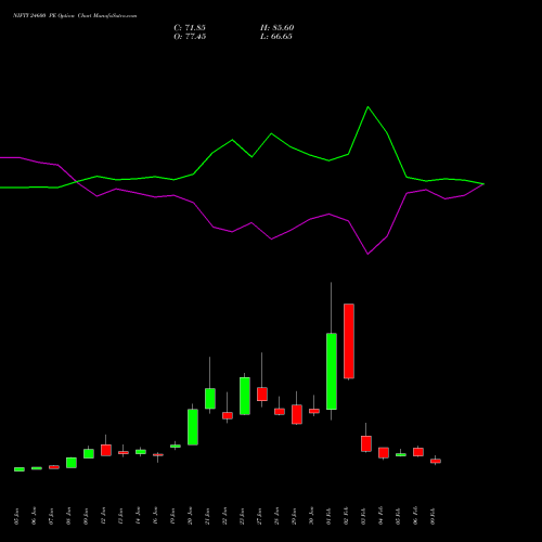 NIFTY 24600 PE (PUT) 30 March 2026 options price chart analysis Nifty 50 