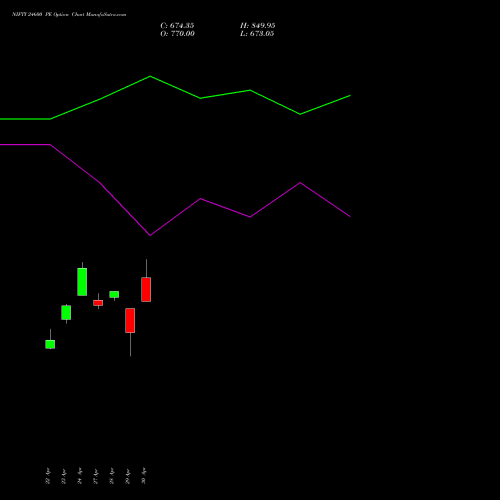 NIFTY 24600 PE (PUT) 19 May 2026 options price chart analysis Nifty 50 