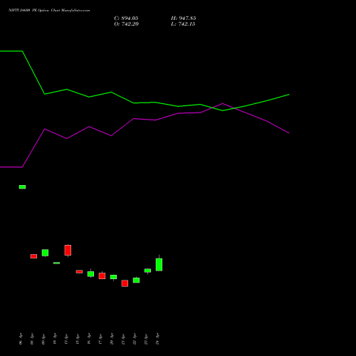 NIFTY 24600 PE (PUT) 30 June 2026 options price chart analysis Nifty 50 