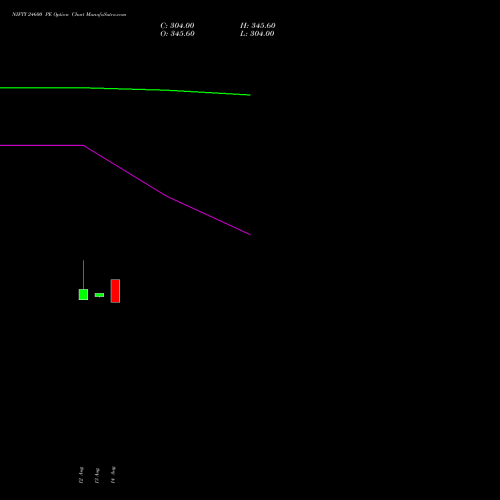NIFTY 24600 PE (PUT) 15 September 2026 options price chart analysis Nifty 50 