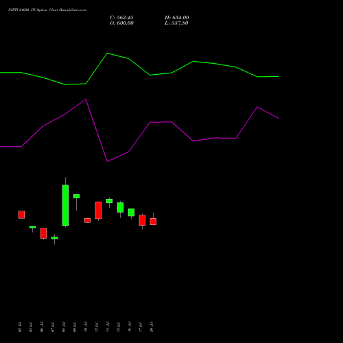 NIFTY 24600 PE (PUT) 29 September 2026 options price chart analysis Nifty 50 