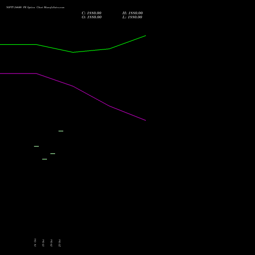 NIFTY 24600 PE (PUT) 29 December 2026 options price chart analysis Nifty 50 