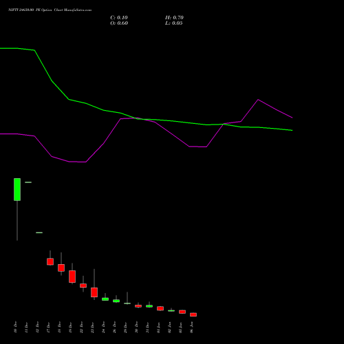NIFTY 24650.00 PE (PUT) 06 January 2026 options price chart analysis Nifty 50 