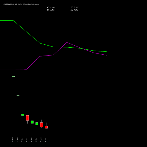 NIFTY 24650.00 PE (PUT) 13 January 2026 options price chart analysis Nifty 50 