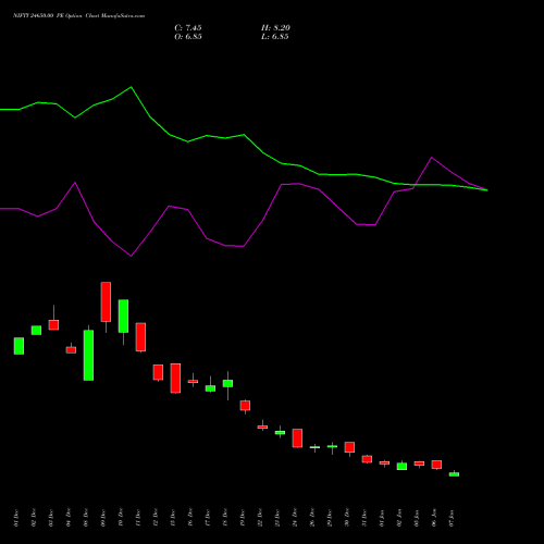 NIFTY 24650.00 PE (PUT) 27 January 2026 options price chart analysis Nifty 50 