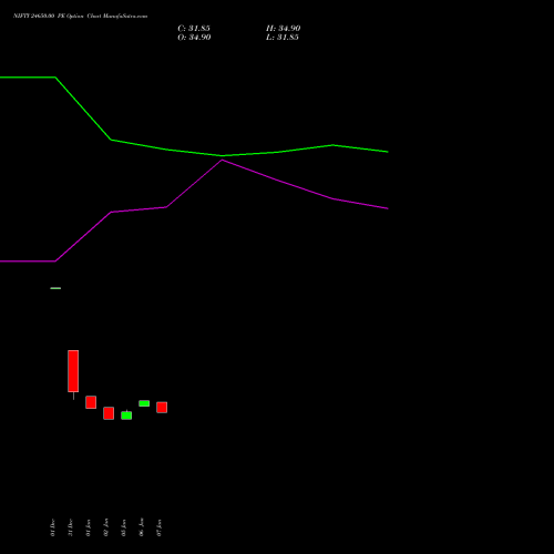 NIFTY 24650.00 PE (PUT) 24 February 2026 options price chart analysis Nifty 50 