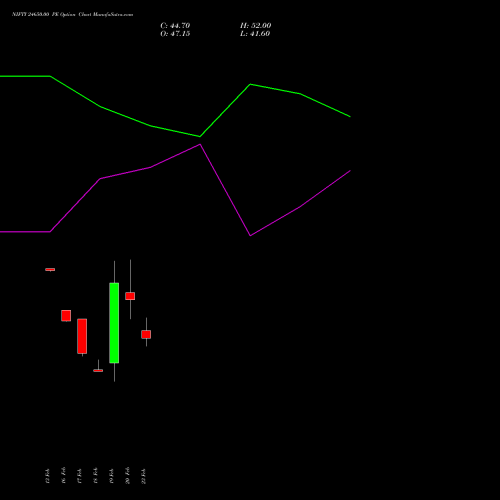 NIFTY 24650.00 PE (PUT) 10 March 2026 options price chart analysis Nifty 50 