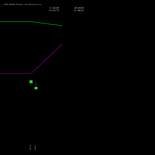 NIFTY 24650.00 PE (PUT) 17 March 2026 options price chart analysis Nifty 50 