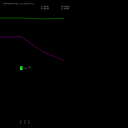 NIFTY 24650.00 PE (PUT) 30 March 2026 options price chart analysis Nifty 50 