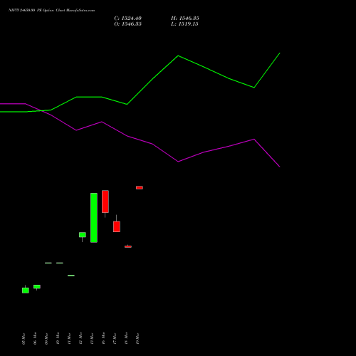 NIFTY 24650.00 PE (PUT) 07 April 2026 options price chart analysis Nifty 50 