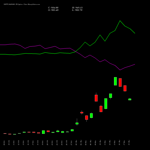 NIFTY 24650.00 PE (PUT) 28 April 2026 options price chart analysis Nifty 50 
