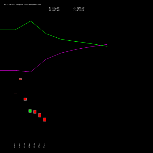 NIFTY 24650.00 PE (PUT) 23 June 2026 options price chart analysis Nifty 50 