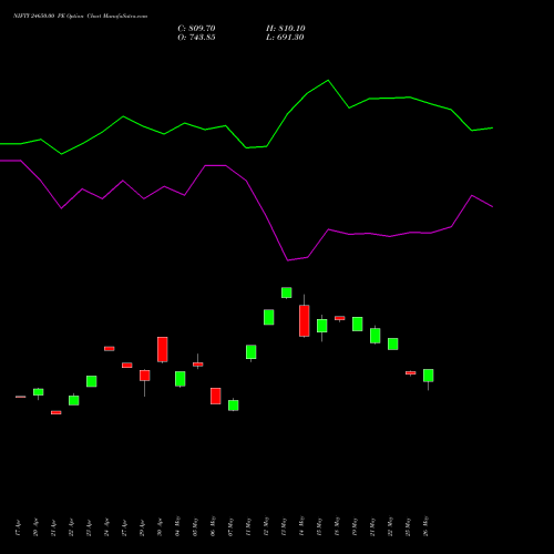 NIFTY 24650.00 PE (PUT) 30 June 2026 options price chart analysis Nifty 50 