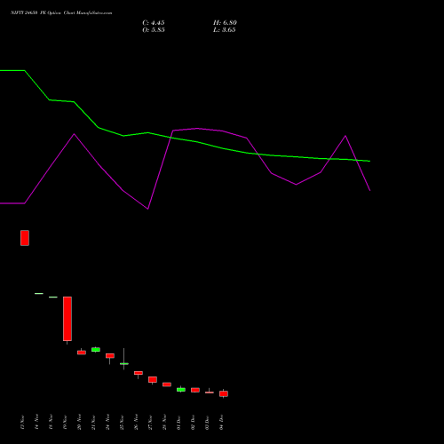 Live NIFTY 24650 PE (PUT) 16 December 2025 options price chart analysis Nifty 50 