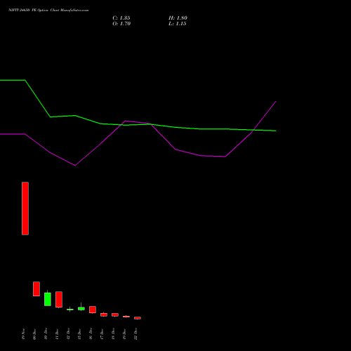 Live NIFTY 24650 PE (PUT) 23 December 2025 options price chart analysis Nifty 50 