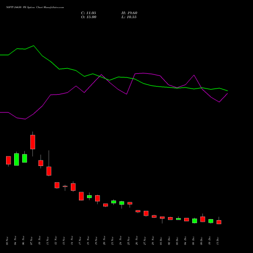 Live NIFTY 24650 PE (PUT) 30 December 2025 options price chart analysis Nifty 50 