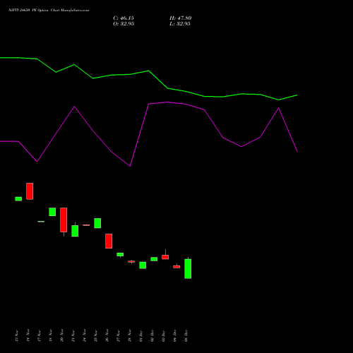 Live NIFTY 24650 PE (PUT) 27 January 2026 options price chart analysis Nifty 50 
