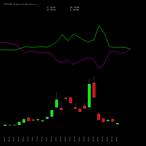 NIFTY 24650 PE (PUT) 30 March 2026 options price chart analysis Nifty 50 
