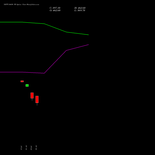 NIFTY 24650 PE (PUT) 11 August 2026 options price chart analysis Nifty 50 