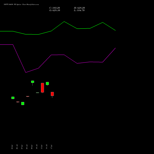 NIFTY 24650 PE (PUT) 29 September 2026 options price chart analysis Nifty 50 