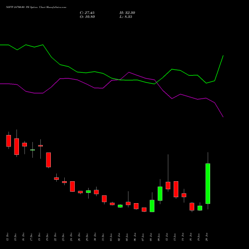 NIFTY 24700.00 PE (PUT) 27 January 2026 options price chart analysis Nifty 50 