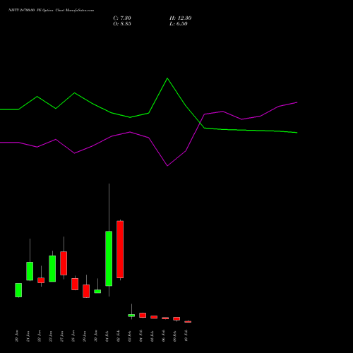 NIFTY 24700.00 PE (PUT) 17 February 2026 options price chart analysis Nifty 50 