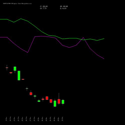 Live NIFTY 24700 PE (PUT) 23 December 2025 options price chart analysis Nifty 50 