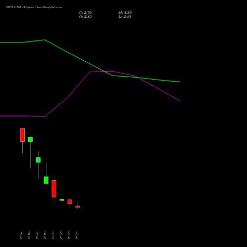 NIFTY 24700 PE (PUT) 06 January 2026 options price chart analysis Nifty 50 