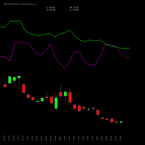 NIFTY 24700 PE (PUT) 27 January 2026 options price chart analysis Nifty 50 
