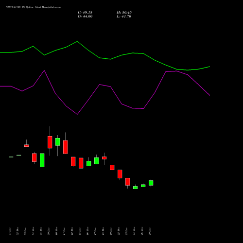 NIFTY 24700 PE (PUT) 24 February 2026 options price chart analysis Nifty 50 