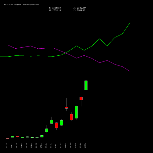NIFTY 24700 PE (PUT) 24 March 2026 options price chart analysis Nifty 50 