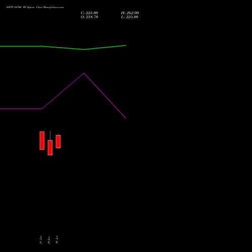 NIFTY 24700 PE (PUT) 28 April 2026 options price chart analysis Nifty 50 