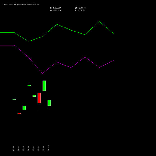 NIFTY 24700 PE (PUT) 19 May 2026 options price chart analysis Nifty 50 