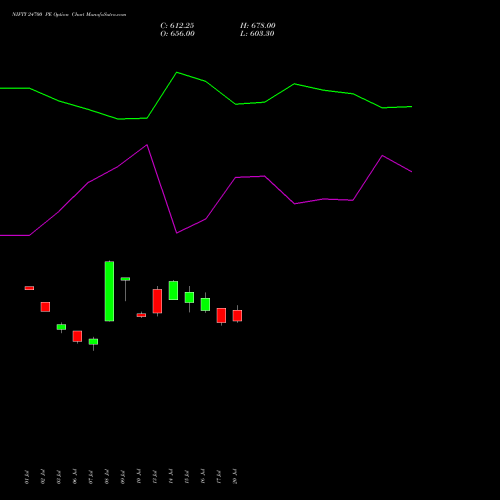 NIFTY 24700 PE (PUT) 29 September 2026 options price chart analysis Nifty 50 