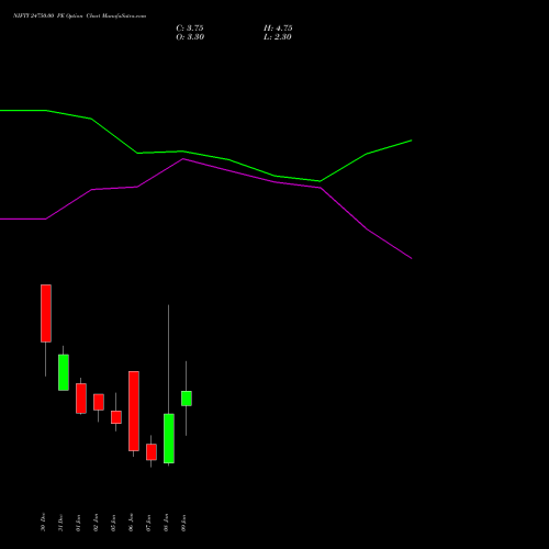 NIFTY 24750.00 PE (PUT) 13 January 2026 options price chart analysis Nifty 50 