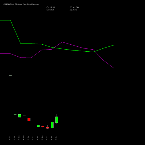 NIFTY 24750.00 PE (PUT) 20 January 2026 options price chart analysis Nifty 50 
