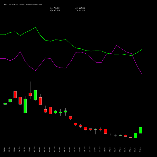 NIFTY 24750.00 PE (PUT) 27 January 2026 options price chart analysis Nifty 50 