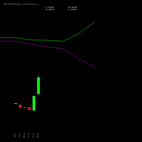 NIFTY 24750.00 PE (PUT) 03 February 2026 options price chart analysis Nifty 50 