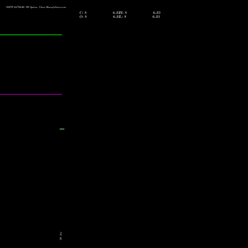 NIFTY 24750.00 PE (PUT) 17 February 2026 options price chart analysis Nifty 50 