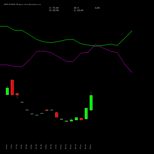 NIFTY 24750.00 PE (PUT) 24 February 2026 options price chart analysis Nifty 50 