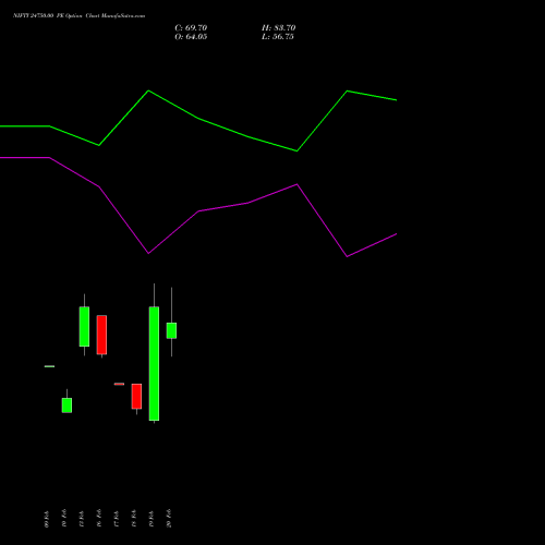 NIFTY 24750.00 PE (PUT) 10 March 2026 options price chart analysis Nifty 50 