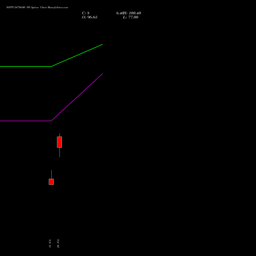 NIFTY 24750.00 PE (PUT) 17 March 2026 options price chart analysis Nifty 50 