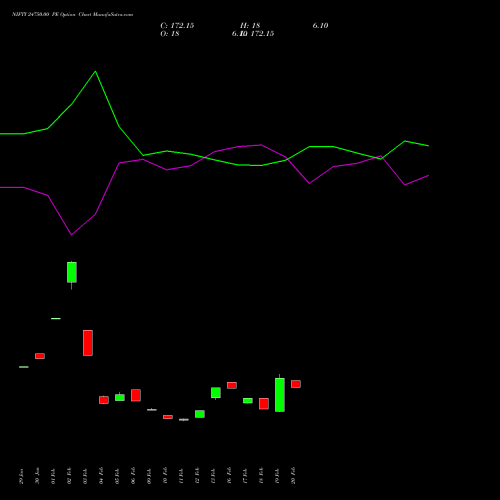 NIFTY 24750.00 PE (PUT) 28 April 2026 options price chart analysis Nifty 50 