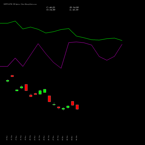 Live NIFTY 24750 PE (PUT) 27 January 2026 options price chart analysis Nifty 50 