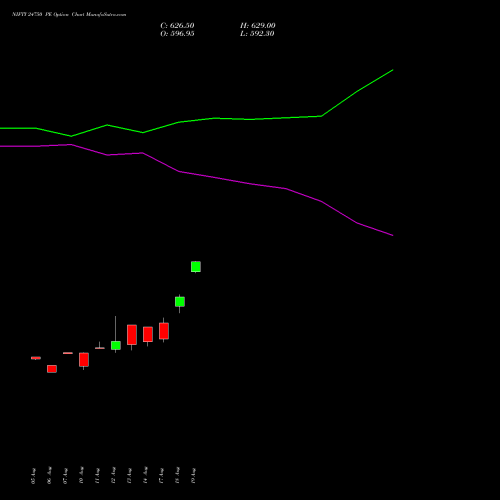 NIFTY 24750 PE (PUT) 01 September 2026 options price chart analysis Nifty 50 