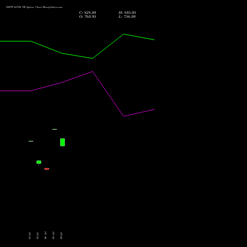 NIFTY 24750 PE (PUT) 29 September 2026 options price chart analysis Nifty 50 